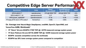 ISSCC 2024: AMD Zen 4c