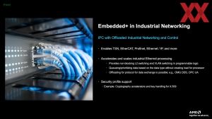 AMD Embedded+-Architektur