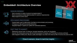 AMD Embedded+-Architektur