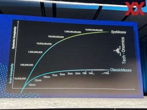 Intel IFSDC EDA-Partner