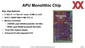 ISSCC 2024: AMD Zen 4c