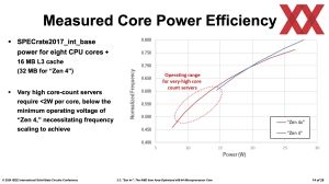 ISSCC 2024: AMD Zen 4c