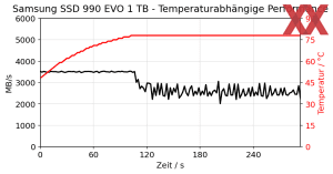 Samsung SSD 990 EVO