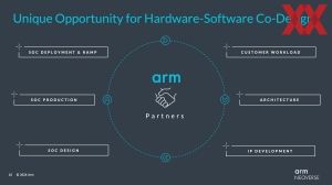 ARM Neoverse CSS N3 und V3