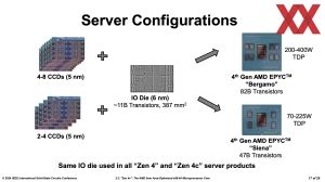 ISSCC 2024: AMD Zen 4c