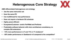 ISSCC 2024: AMD Zen 4c