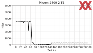 Micron 2400 