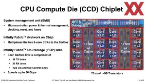 ISSCC 2024: AMD Zen 4c