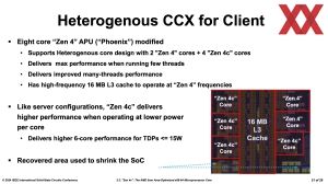 ISSCC 2024: AMD Zen 4c