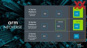 ARM Neoverse CSS N3 und V3