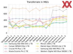 Samsung SSD 990 EVO