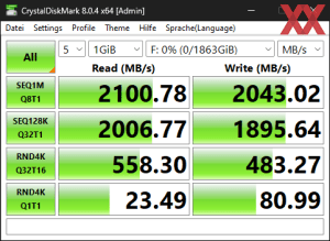 Производительность USB 3.2 Gen2x2 через чипсет X670