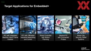 AMD Embedded+-Architektur