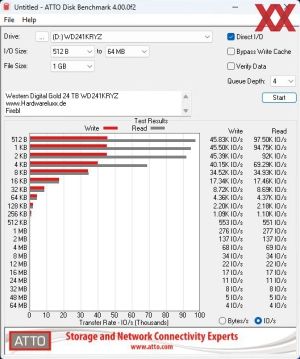 Western Digital Gold 24 TB WD241KRYZ