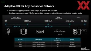 AMD Embedded+-Architektur