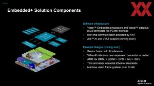 AMD Embedded+-Architektur