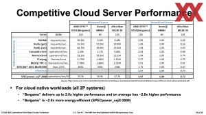 ISSCC 2024: AMD Zen 4c