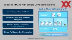 Intel FPGA Vision 2024