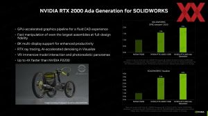 NVIDIA RTX 2000 Ada Generation