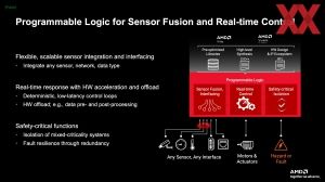 AMD Embedded+-Architektur