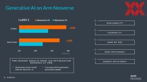 ARM Neoverse CSS N3 und V3