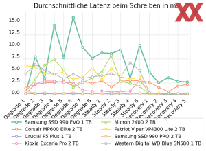 Samsung SSD 990 EVO