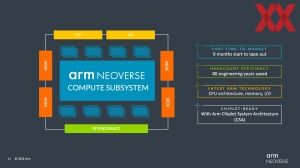 ARM Neoverse CSS N3 und V3