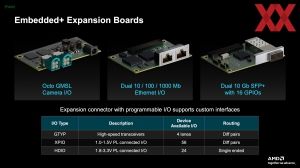 AMD Embedded+-Architektur