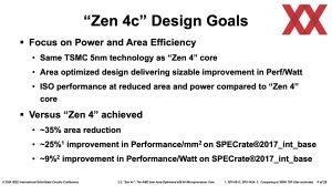 ISSCC 2024: AMD Zen 4c