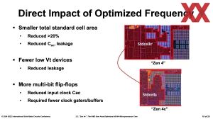 ISSCC 2024: AMD Zen 4c