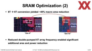 ISSCC 2024: AMD Zen 4c