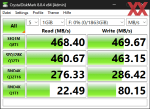 Производительность USB 3.2 Gen1 через чипсет X670