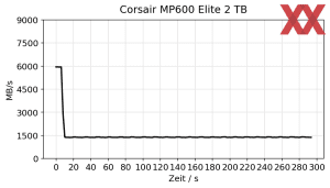 Corsair MP600 Elite