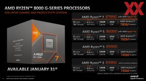 AMD CES 2024 Briefing