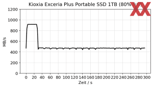 Kioxia Exceria Plus Portable SSD