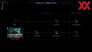 NVIDIA CES 2023