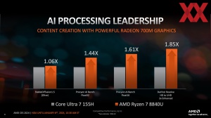 AMD CES 2024 Briefing