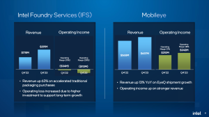 Intel Quartalszahlen Q4 2023