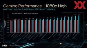 Intel CES 2024 Client-CPUs