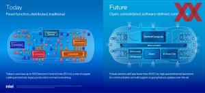 Intel SDV-SoC