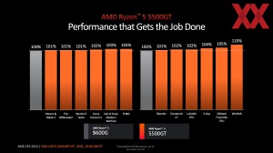 AMD CES 2024 Briefing