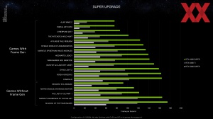 NVIDIA CES 2023