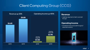 Intel Quartalszahlen Q4 2023