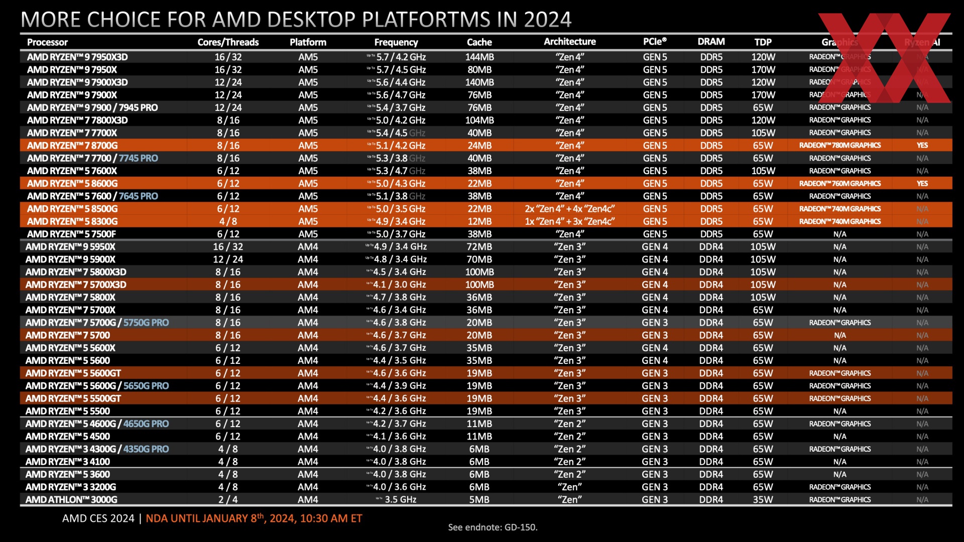 amd-ces2024-client-cpu-briefing-031_1920px.jpeg