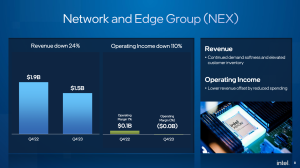 Intel Quartalszahlen Q4 2023