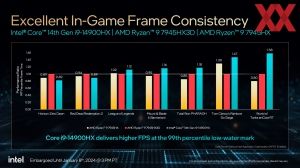 Intel CES 2024 Client-CPUs