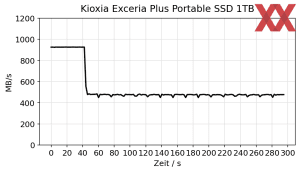 Kioxia Exceria Plus Portable SSD