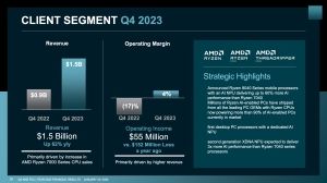 AMD Quartalszahlen Q3 2024