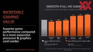 AMD CES 2024 Briefing