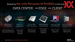 AMD CES 2024 Briefing